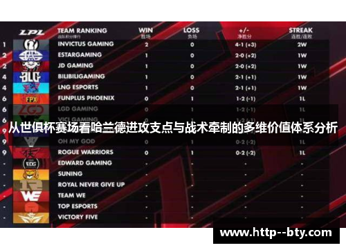 从世俱杯赛场看哈兰德进攻支点与战术牵制的多维价值体系分析 从世俱杯赛场看哈兰德进攻支点与战术牵制的多维价值体系分析