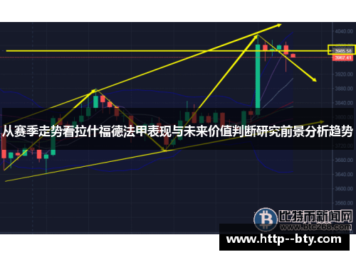 从赛季走势看拉什福德法甲表现与未来价值判断研究前景分析趋势 从赛季走势看拉什福德法甲表现与未来价值判断研究前景分析趋势