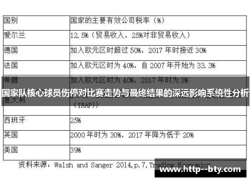 国家队核心球员伤停对比赛走势与最终结果的深远影响系统性分析 国家队核心球员伤停对比赛走势与最终结果的深远影响系统性分析