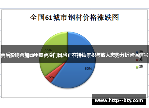 赛后影响叠加西甲联赛冷门风险正在持续累积与放大态势分析警惕信号 赛后影响叠加西甲联赛冷门风险正在持续累积与放大态势分析警惕信号