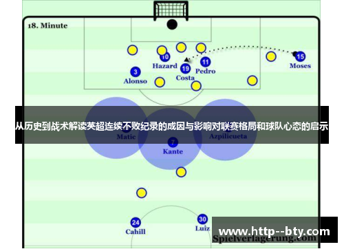 从历史到战术解读英超连续不败纪录的成因与影响对联赛格局和球队心态的启示 从历史到战术解读英超连续不败纪录的成因与影响对联赛格局和球队心态的启示