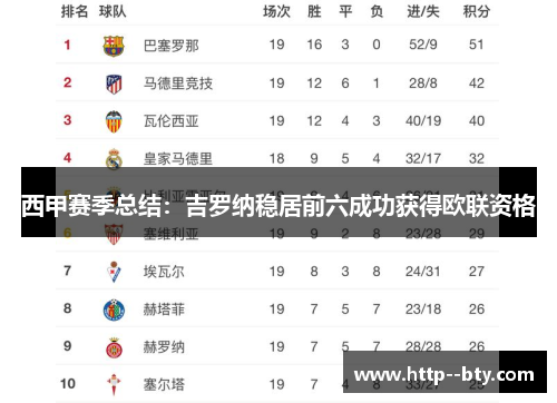 西甲赛季总结：吉罗纳稳居前六成功获得欧联资格