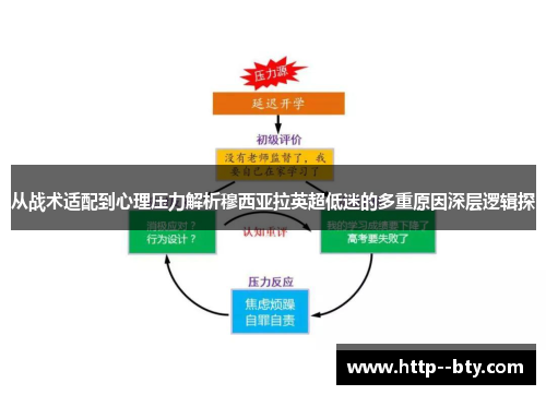 从战术适配到心理压力解析穆西亚拉英超低迷的多重原因深层逻辑探