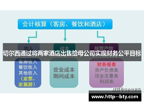 切尔西通过将两家酒店出售给母公司实现财务公平目标 切尔西通过将两家酒店出售给母公司实现财务公平目标