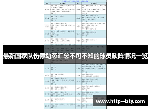 最新国家队伤停动态汇总不可不知的球员缺阵情况一览