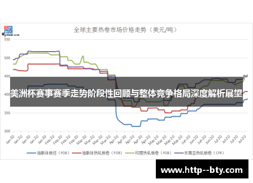 美洲杯赛事赛季走势阶段性回顾与整体竞争格局深度解析展望